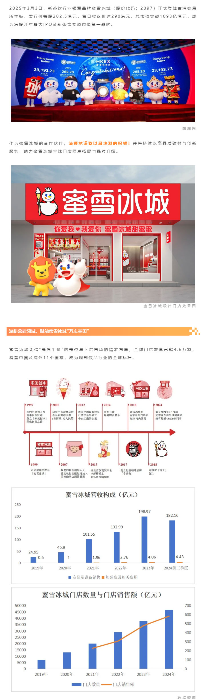 品牌动态-_-热烈祝贺蜜雪冰城成功登陆港交所，开启全球化新征程_02.jpg